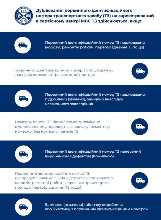 Послуги з проведення дублювання первинних ідентифікаційних та нанесення спеціальних індивідуальних ідентифікаційних номерів транспортних засобів