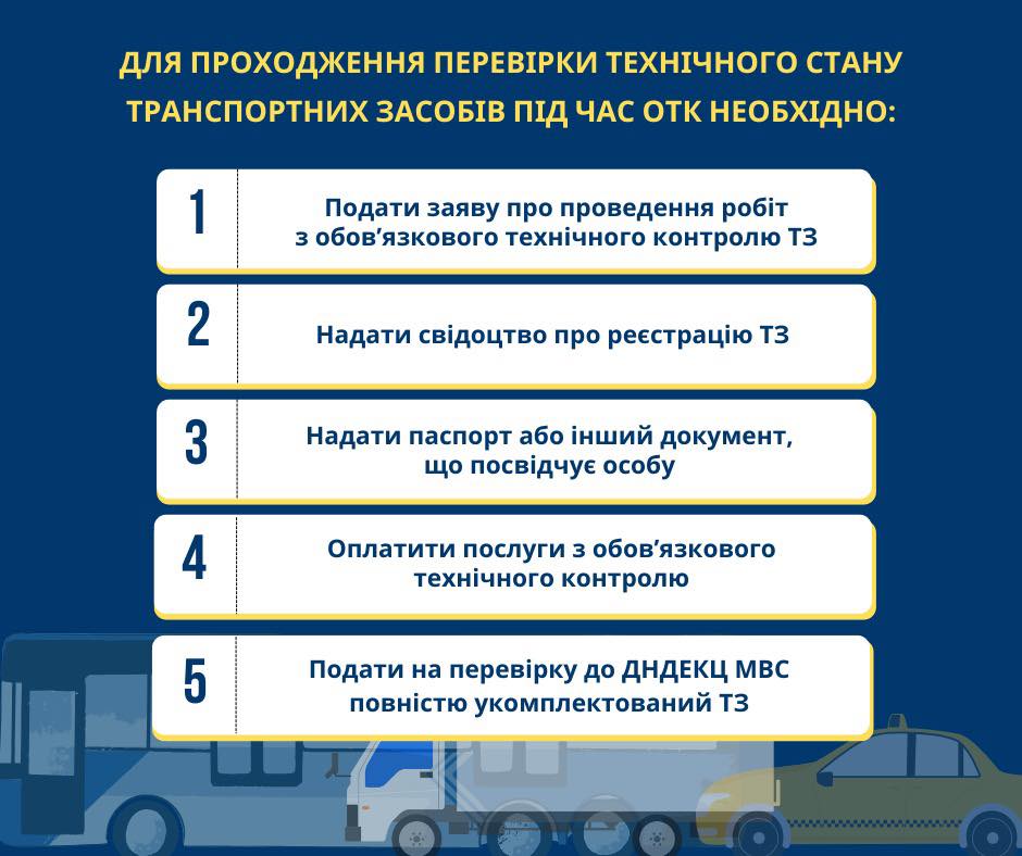 alt="Кроки проходження перевірки технічного стану ТЗ"