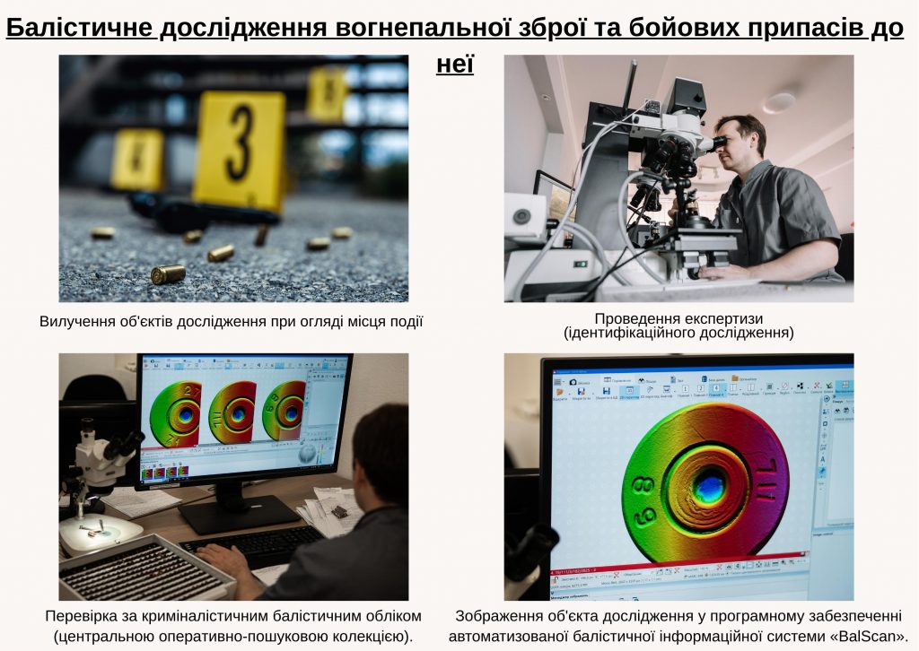 дослідження зброї